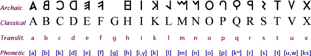alphabets-of-the-world